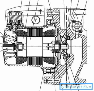 Cirkulationspumpens system