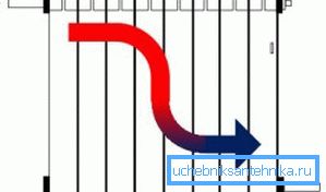 Vattenflödesschema i ett seriellt system Vattenflödesschema i ett seriellt system
