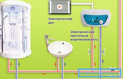 Piping layout
