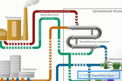 Centralvärmesystem Centralvärmesystem