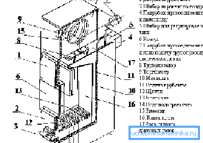 Scheme of solid fuel boiler Scheme of solid fuel boiler