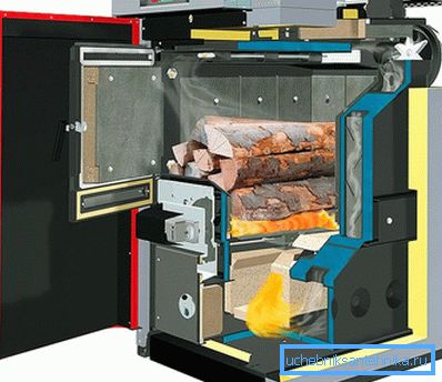 Scheme of solid fuel boiler