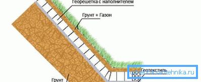 1207 Geogrid markförstärkningsprogram