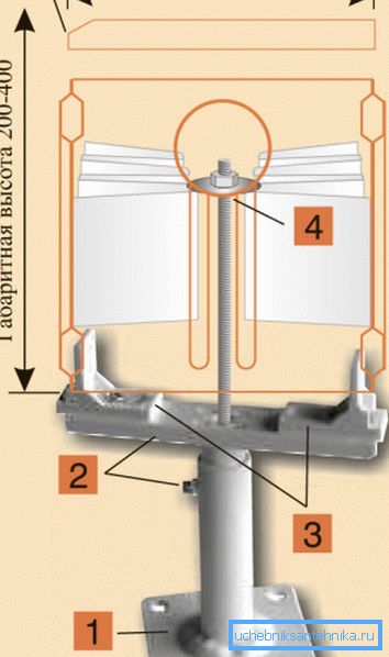 Monteringsschema för monteringssystemet Monteringsschema för monteringssystemet