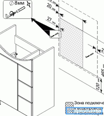 Basinstallation