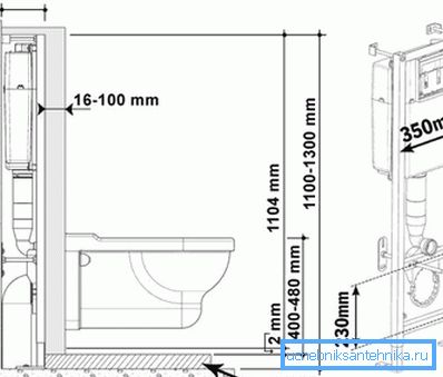 Installationsschema av upphängd toalettskål Installationsschema av upphängd toalettskål