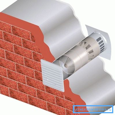 Installationsschema för inloppsventilen