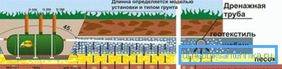 Installationsschema av en septiktank med ett filtreringsfält
