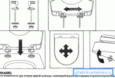 Sitsinstallationsschema