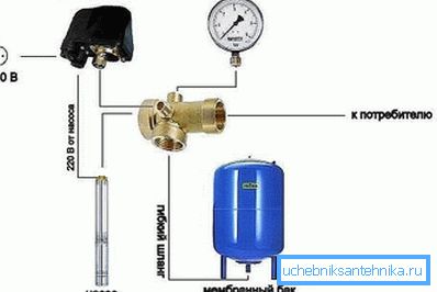 Installationsschema för downhole-enheten. Installationsschema för downhole-enheten.