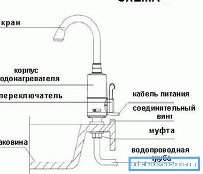 Installationsschema för sådana system med en indikation på alla grundelementen