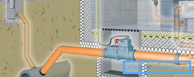 Installationsschema för anordningen i ett husets avloppsrör. Installationsschema för anordningen i ett husets avloppsrör.