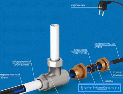 Installationsschema för den interna värmekabeln Installationsschema för den interna värmekabeln
