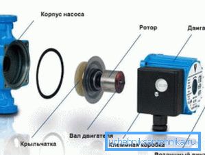 Diagram över cirkulationspumpen