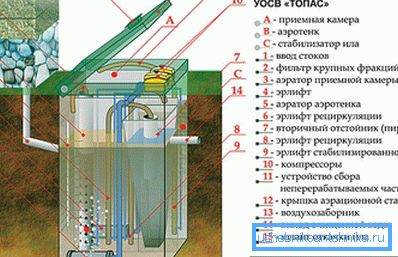Topas-enhetens layout Topas-enhetens layout