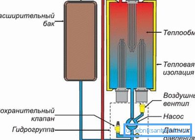 Enhetsenhetsdiagram