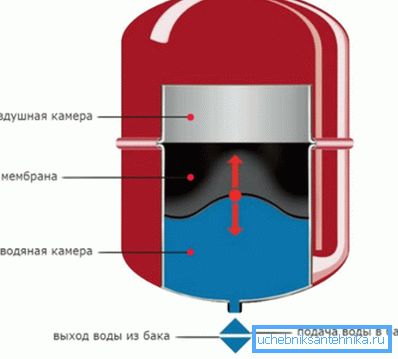 Tankenhetsdiagram Tankenhetsdiagram