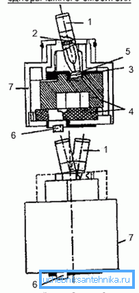 Diskpatron Enhetsdiagram