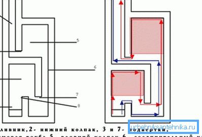 Diagram över enheten dvuhkolpakovoy ugn Diagram över enheten dvuhkolpakovoy ugn