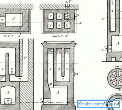 Diagram över installationen av rökkanaler i en nederländsk ugn