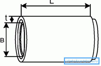 Diagram över enhetens felsökningsrör Diagram över enhetens felsökningsrör