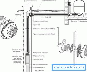Enhetslayout och adapterplacering