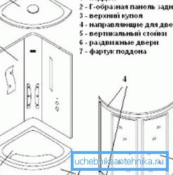 Kabinettlayout
