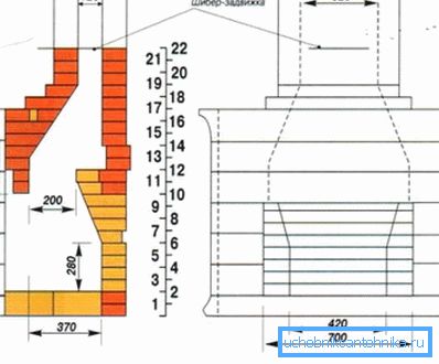 Diagram av en klassisk eldstad