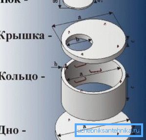 Diagram av en betongbrunnsenhet