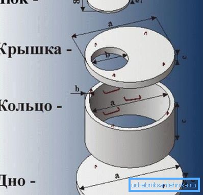 Diagram av en betongbrunnsenhet Diagram av en betongbrunnsenhet