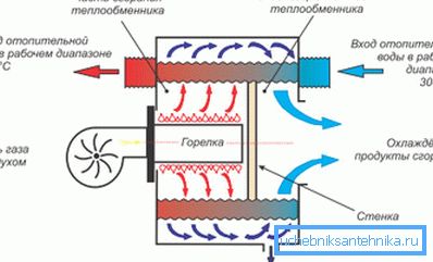 Diagram över kondenspannan