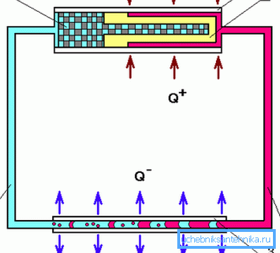 Diagram över konturröret