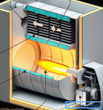 Boiler layout