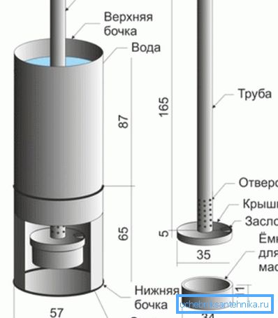 Boiler layout Boiler layout