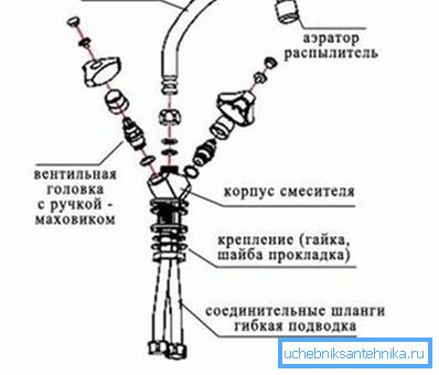 Krananordningsdiagram Krananordningsdiagram