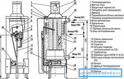 Diagram över golvgaspannan