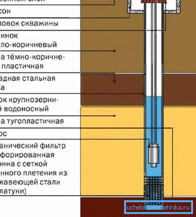 Grunt väl Device Diagram Grunt väl Device Diagram