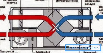 Diagram över utrustning med en värmeväxlare