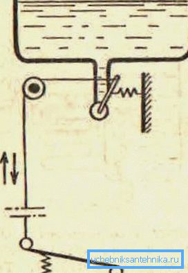 Diagram över vattenförsörjningen med pedalen