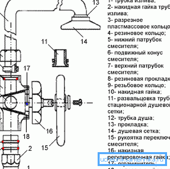 Diagram över enhetens kork typ.