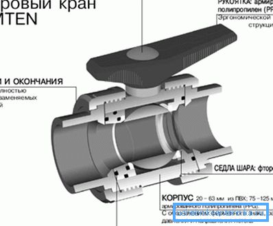 PVC-ventilventil design