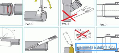 Diagram över socketgränssnittet