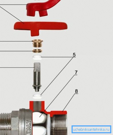 Diagram av kulventilen