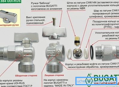 Diagram över enhetens kulventil Bugatti