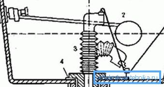Diagram över anordningen dräneras med korrugering