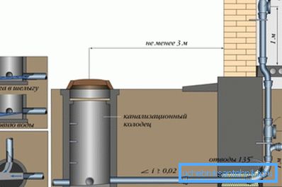 Diagram av stigaren med utsläpp och externt avloppsvatten Diagram av stigaren med utsläpp och externt avloppsvatten