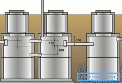 Diagram över enhetens trekammarseptiktank