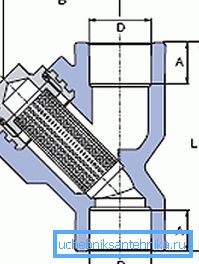 Diagram över hörnssamlingsenheten