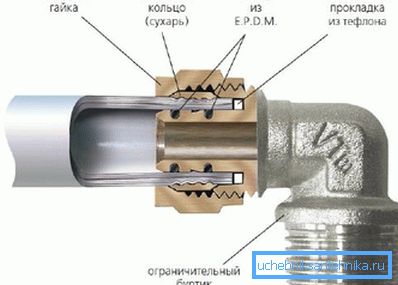 Diagram över enheten (i sektion)