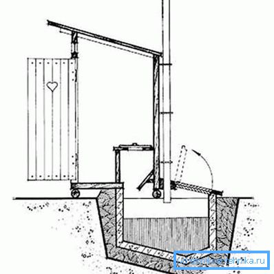 Systemet för ventilation av toaletten